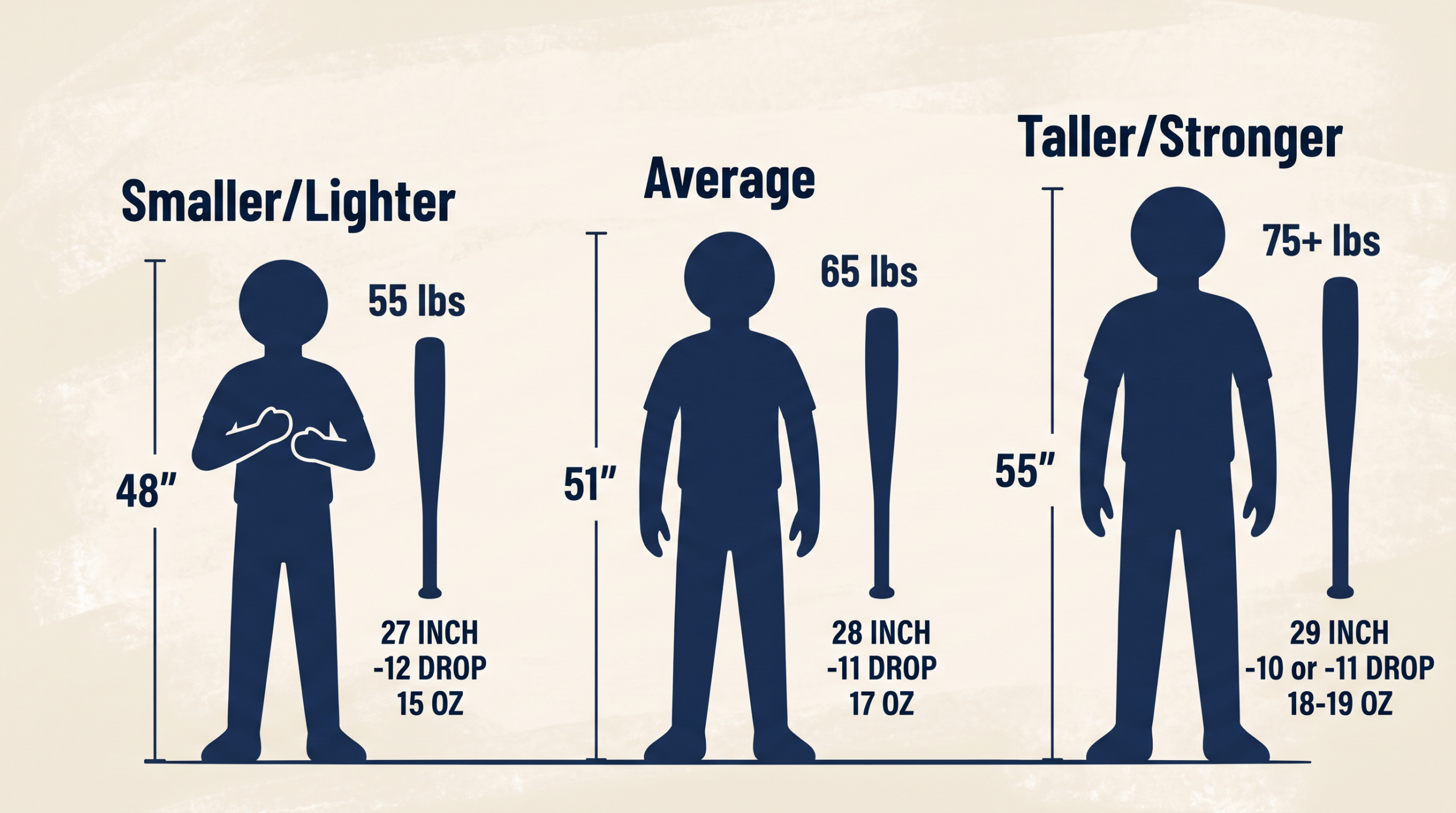 bat size for a 9-year-old