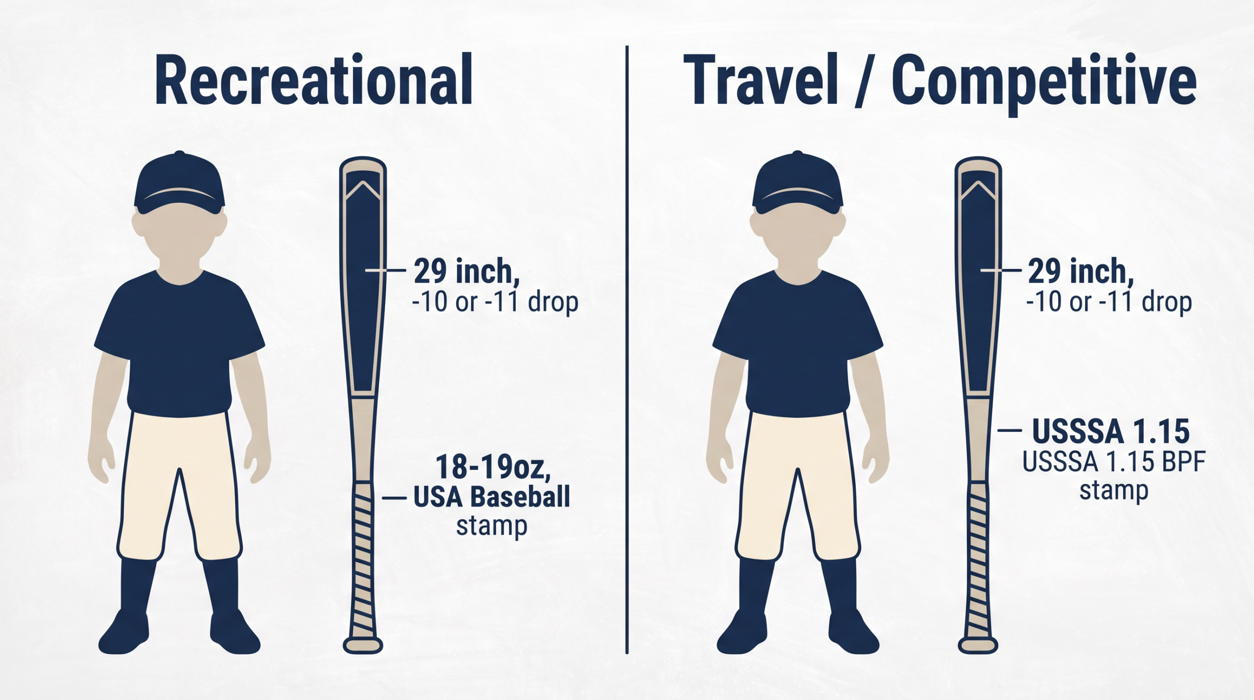 bat size for a 10-year-old