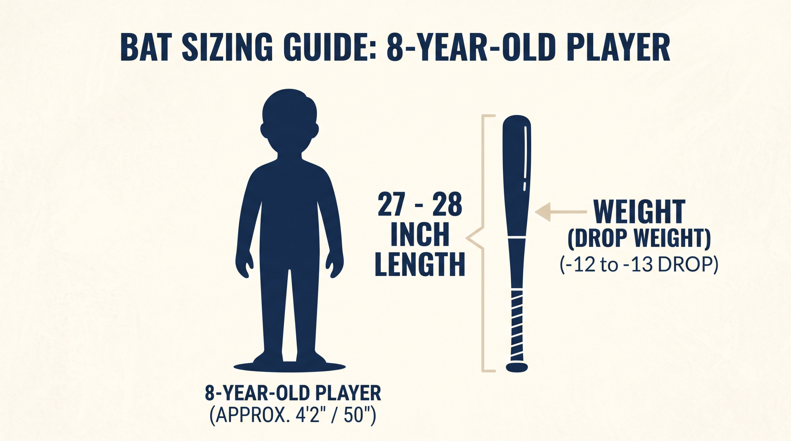bat size for 8-year-old